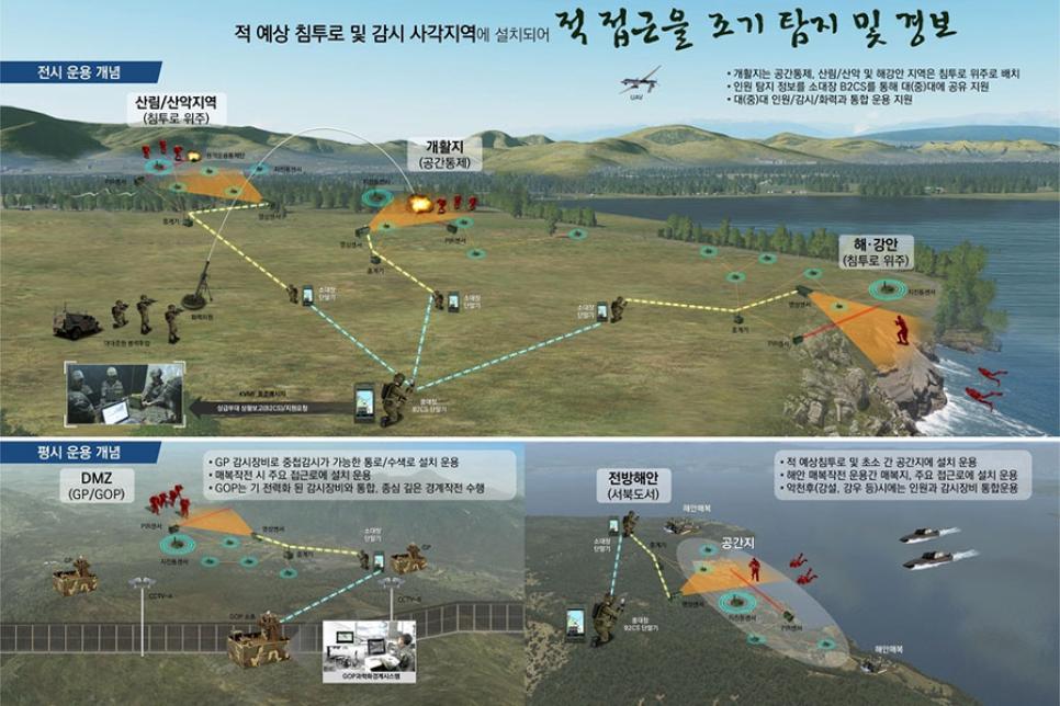 Колючий дріт і датчики вібрації